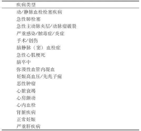 D-二聚體是什么？在臨床檢測中有什么意義？